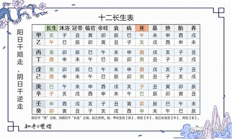 12 長生|十二长生表、十二长生的含义与用法详解